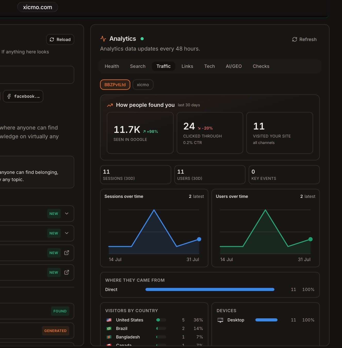 Google Analytics dashboard in XICMO