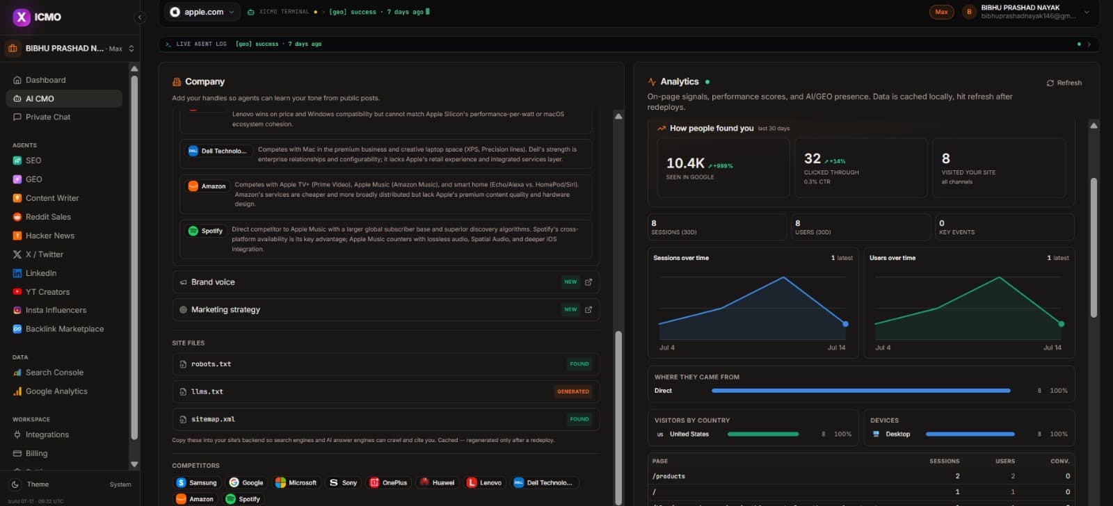 Google Analytics: Traffic outcomes